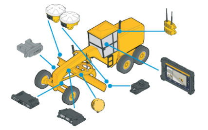 SITECH_Sitema di controllo 3D_Trimble Earthworks_Motor grader_ Trimble Earthworks